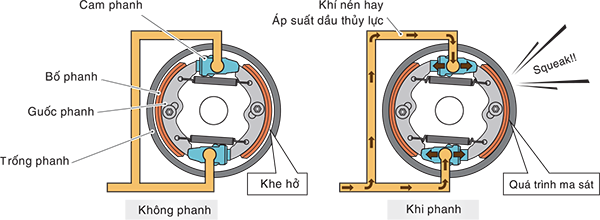 brake-lining